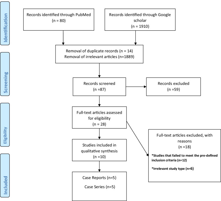 Covid-19-Related Suicides in Pakistan, India, and Bangladesh: Can we Rely on Reporting System? A Rapid Systematic Review.