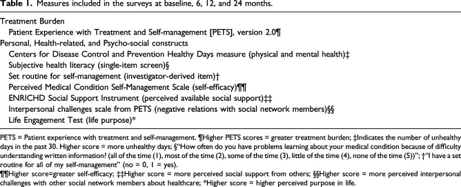 Longitudinal trajectories of treatment burden: A prospective survey study of adults living with multiple chronic conditions in the midwestern United States.