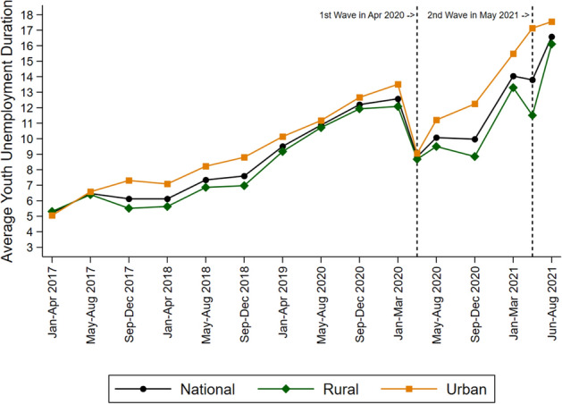 Unemployment and labour market recovery policies.