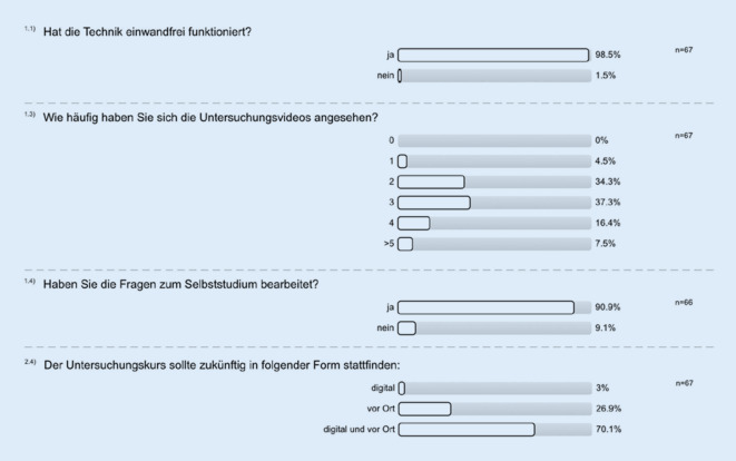 [Online examination course instead of classroom teaching: adaptation of medical student teaching during the COVID-19 pandemic].