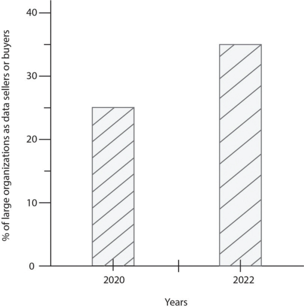 Health Datasets as Assets: Blockchain-Based Valuation and Transaction Methods.