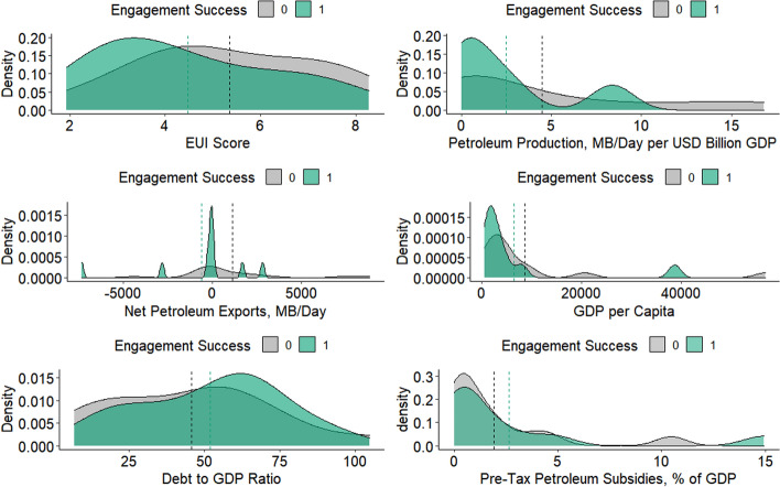 Credibility dilemmas under the Paris agreement: explaining fossil fuel subsidy reform references in INDCs.