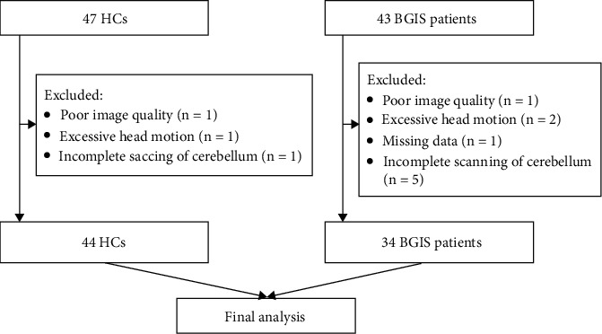 Frequency-Specific Changes of Amplitude of Low-Frequency Fluctuations in Patients with Acute Basal Ganglia Ischemic Stroke.