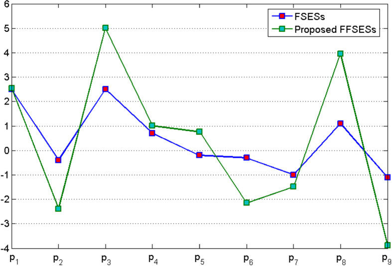 Group decision-making with Fermatean fuzzy soft expert knowledge