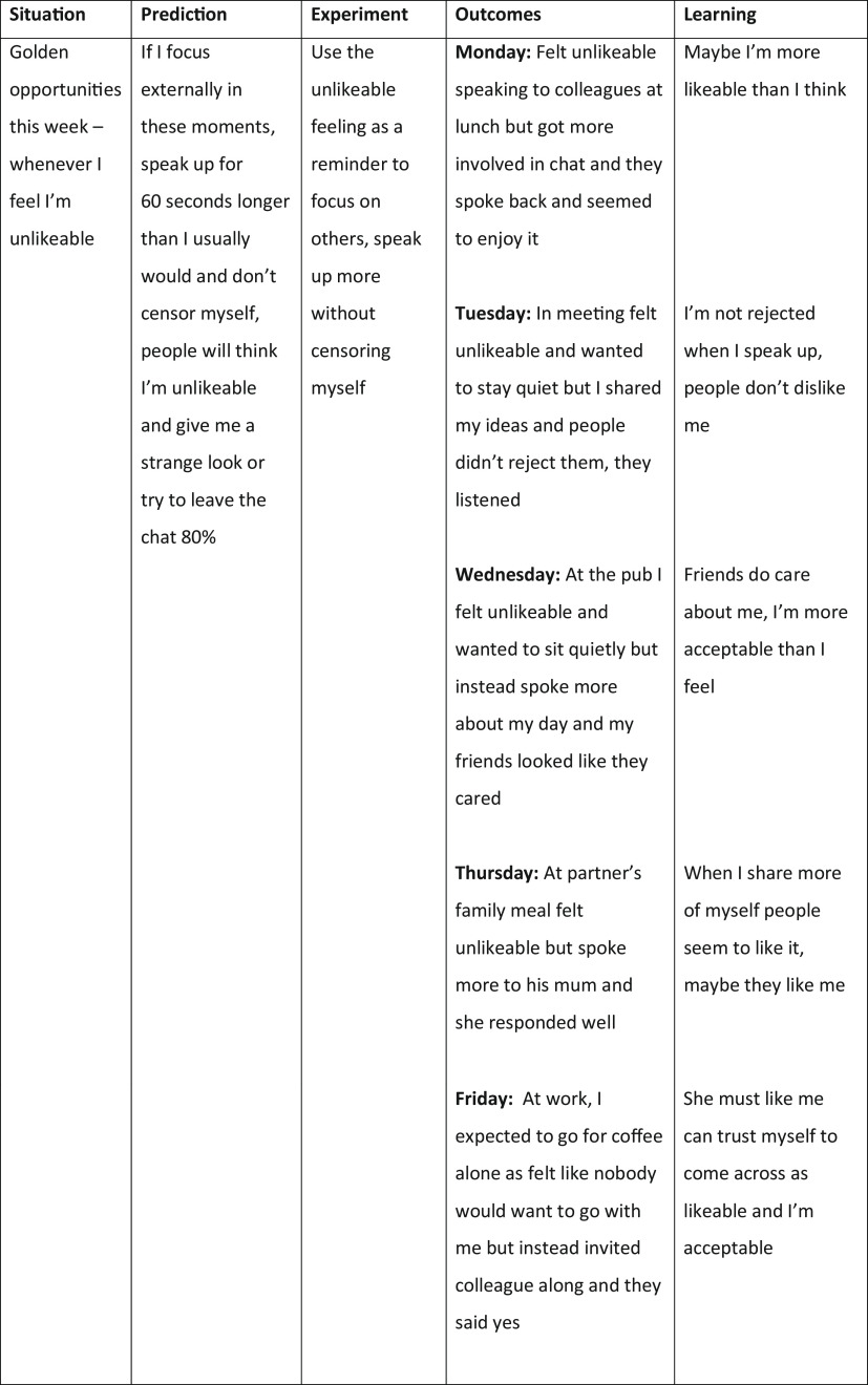 'I'm unlikeable, boring, weird, foolish, inferior, inadequate': how to address the persistent negative self-evaluations that are central to social anxiety disorder with cognitive therapy.