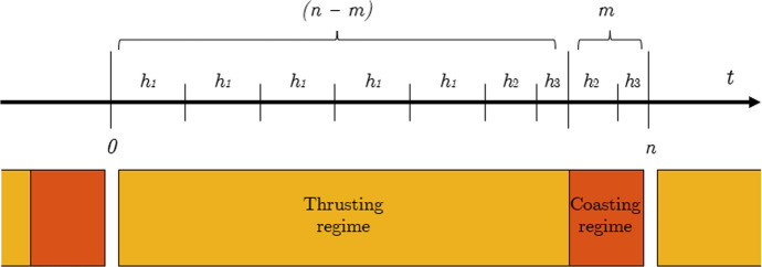 A Homotopic Direct Collocation Approach for Operational-Compliant Trajectory Design.