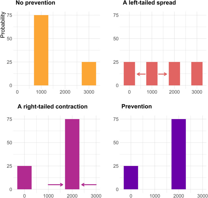 The prevention puzzle.