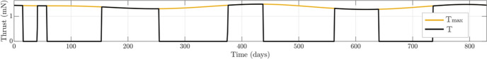 A Homotopic Direct Collocation Approach for Operational-Compliant Trajectory Design.