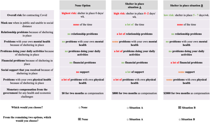 Incorporating respondent-driven sampling into web-based discrete choice experiments: preferences for COVID-19 mitigation measures.