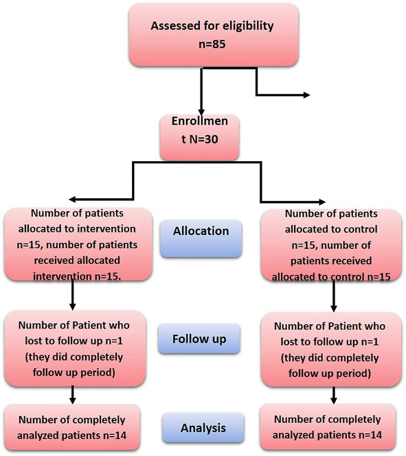 Onlay platelet-rich fibrin membrane versus free gingival graft in increasing the width of keratinized mucosa around dental implants: A split-mouth randomized clinical study.