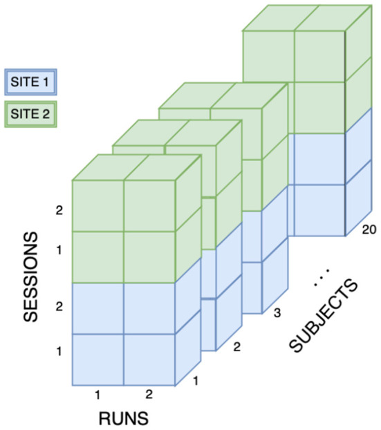 Variability and reproducibility of multi-echo <i>T</i><sub>2</sub> relaxometry: Insights from multi-site, multi-session and multi-subject MRI acquisitions.