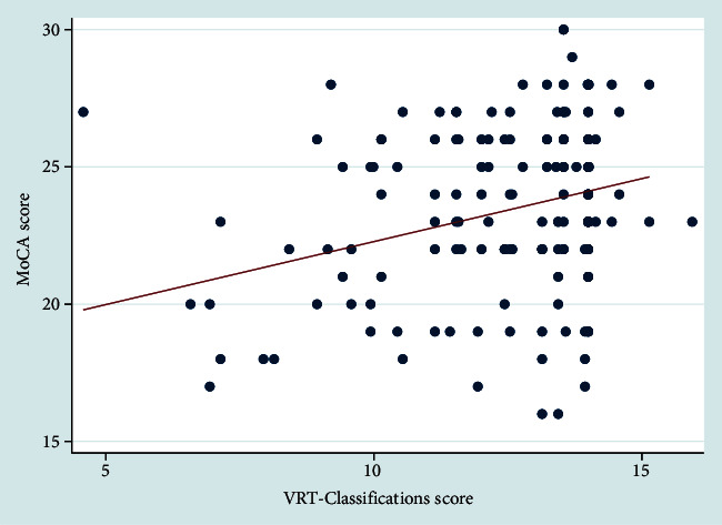 Verbal Reasoning Impairment in Parkinson's Disease.