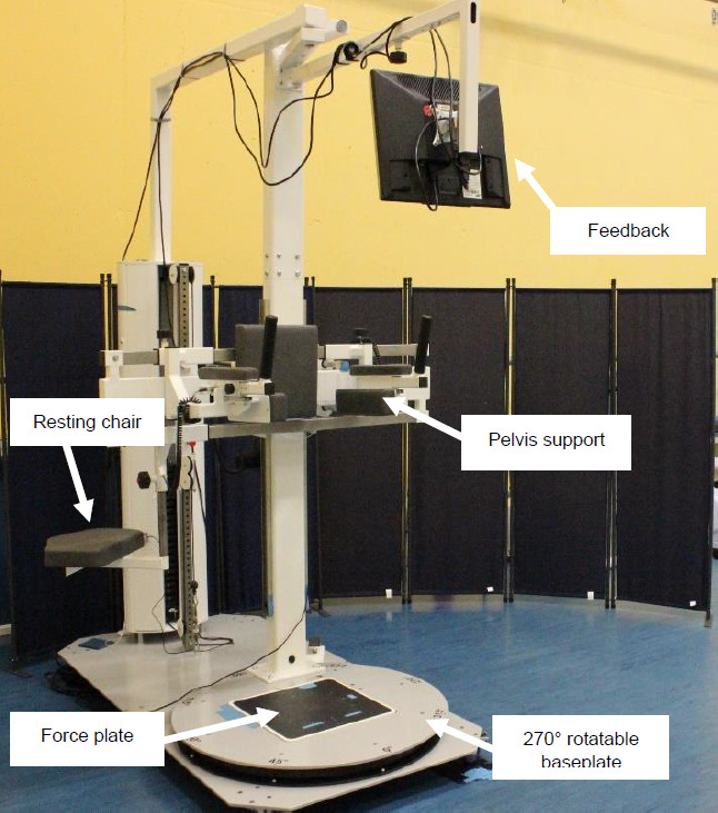 Differences in Hip Muscle Strength and Static Balance in Patients with Transfemoral Amputations Classified at Different K-Levels: A Preliminary Cross-Sectional Study.