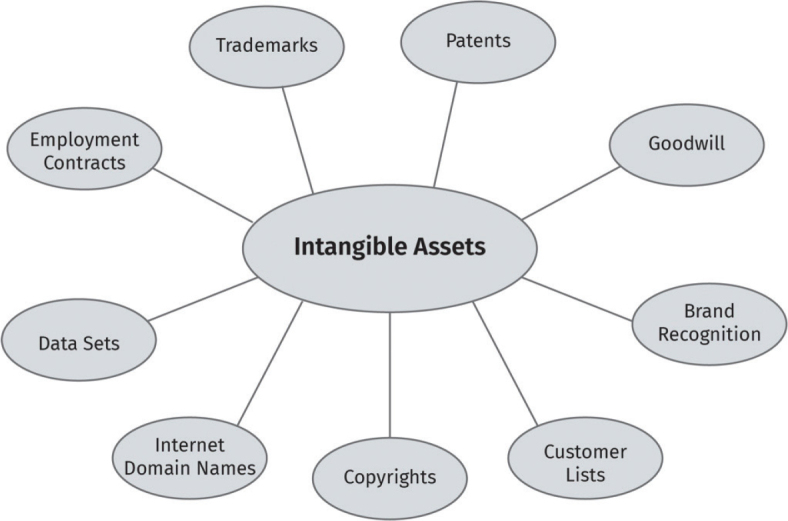 Health Datasets as Assets: Blockchain-Based Valuation and Transaction Methods.