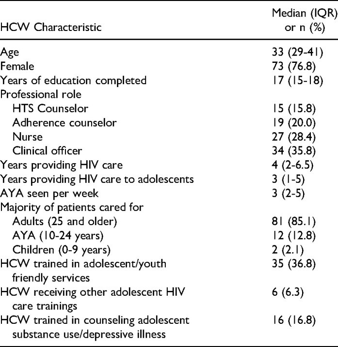 "<i>I Have Actually not Lost any Adolescent Since I Started Engaging Them one on one</i>:" Training Satisfaction and Subsequent Practice among Health Providers Participating in a Standardized Patient Actor Training to Improve Adolescent Engagement in HIV Care.