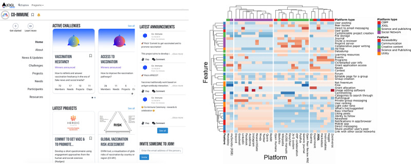 Implementing the Co-Immune Open Innovation Program to Address Vaccination Hesitancy and Access to Vaccines: Retrospective Study.