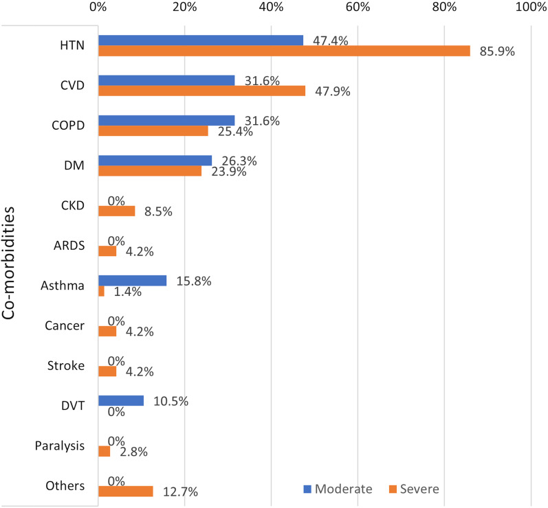 Association between single nucleotide polymorphism of human angiotensin-converting enzyme 2 gene locus and clinical severity of COVID-19.