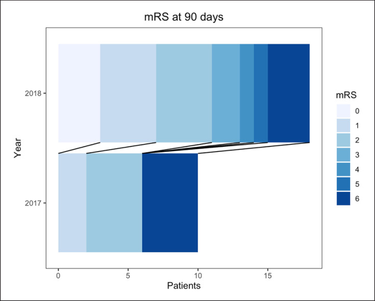 Improved Stroke Care in a Primary Stroke Centre Using AI-Decision Support.