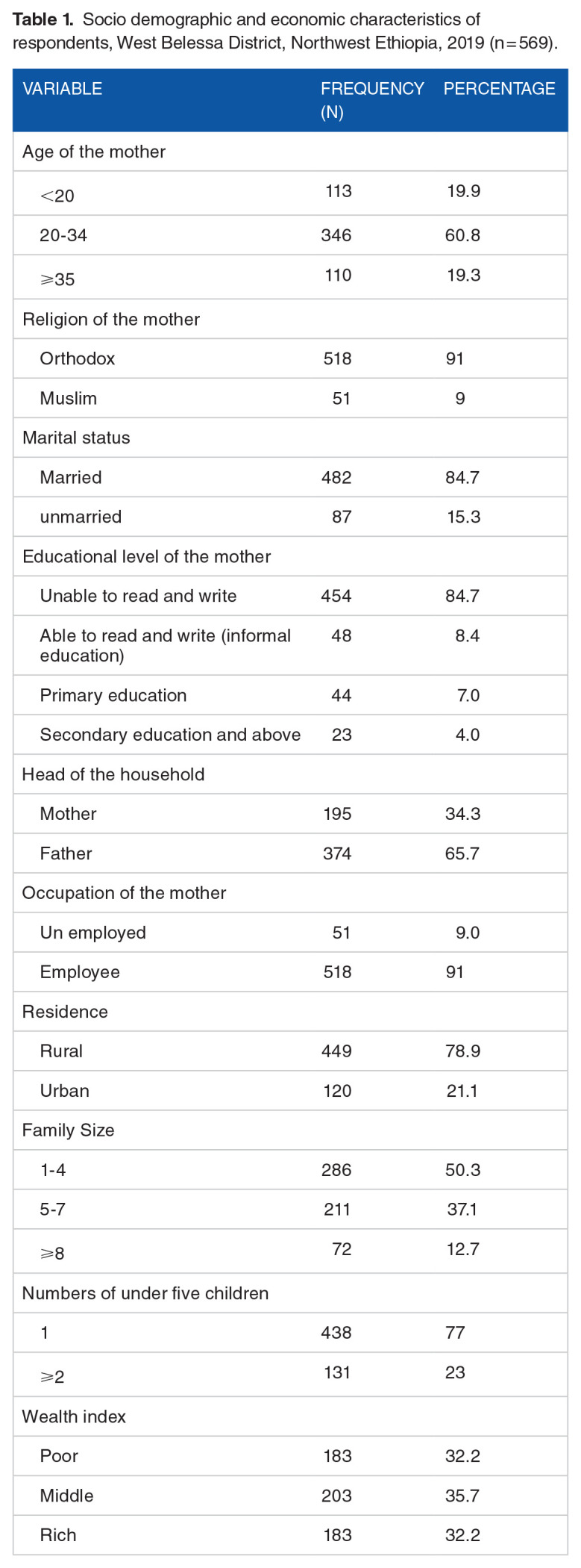 Determinants of Early Initiation of Breastfeeding in West Belessa District, Northwest Ethiopia.