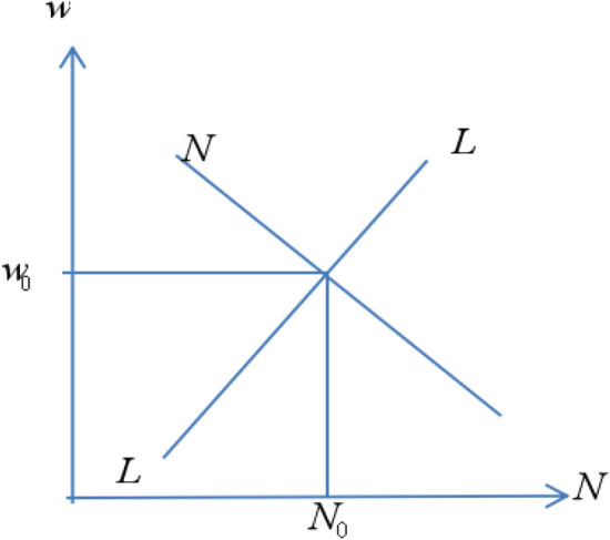 Reverse migration and exports at extensive margin: case of a small dependent economy.