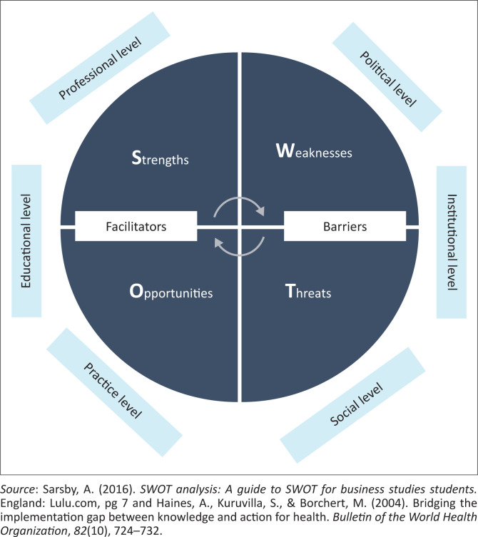 Analysis of barriers and facilitators to early hearing detection and intervention in KwaZulu-Natal, South Africa.