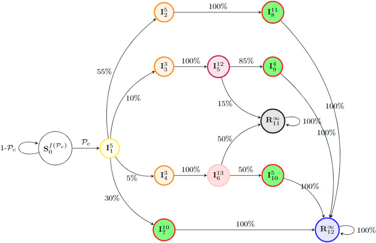 Estimates of the collective immunity to COVID-19 derived from a stochastic cellular automaton based framework.