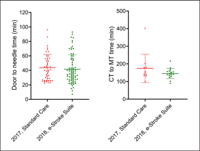 Improved Stroke Care in a Primary Stroke Centre Using AI-Decision Support.