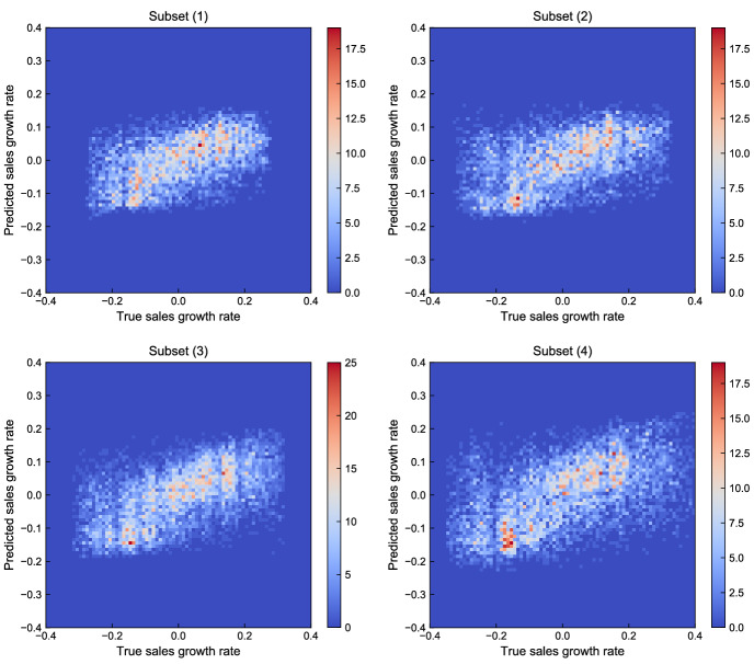 Propagation of Shocks in Individual Firms Through Supplier-Customer Relationships.