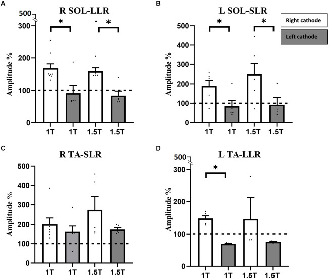 Effect of galvanic vestibular stimulation applied at the onset of stance on muscular activity and gait cycle duration in healthy individuals.