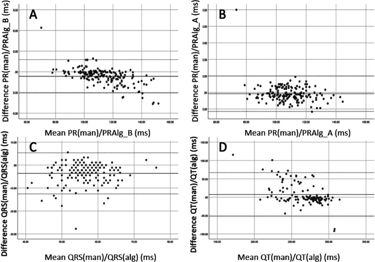 Measurement of the cardiac time intervals of the fetal ECG utilising a computerised algorithm: A retrospective observational study.