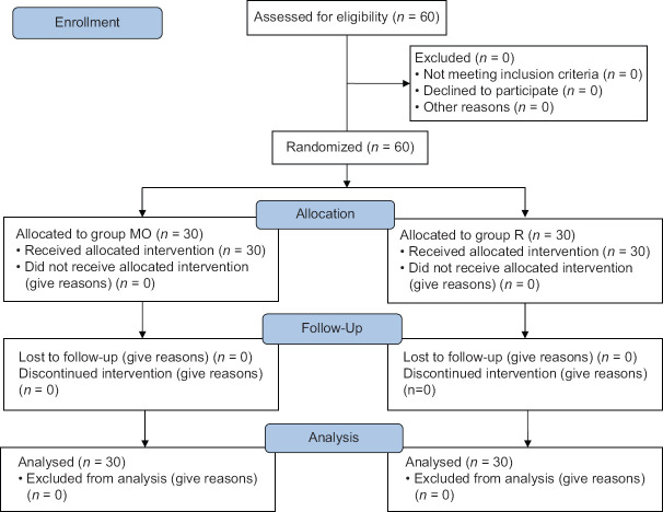 A Comparative Clinical Study of Methylprednisolone with Ondansetron versus Ramosetron in Preventing Postoperative Nausea and Vomiting in Patients Undergoing Middle-Ear Surgeries.