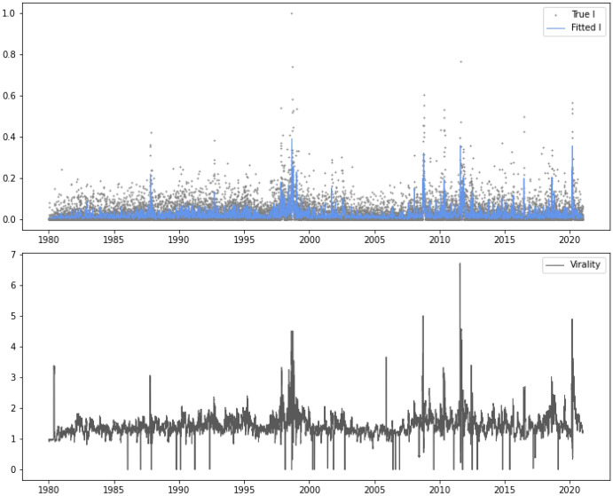 COVID risk narratives: a computational linguistic approach to the econometric identification of narrative risk during a pandemic.