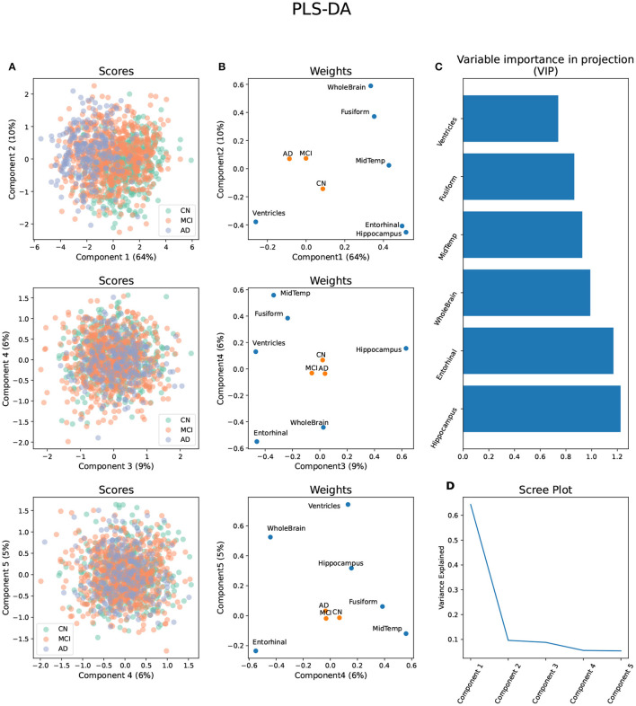 Sex Differences in the Metabolome of Alzheimer's Disease Progression.