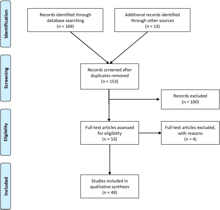 A Systematic Review of Patient Engagement Experiences in Brain Disorders.