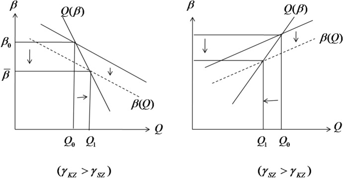 Reverse migration and exports at extensive margin: case of a small dependent economy.