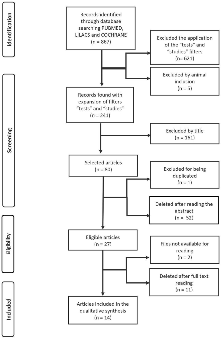 The association between sleep deprivation and arterial pressure variations: a systematic literature review