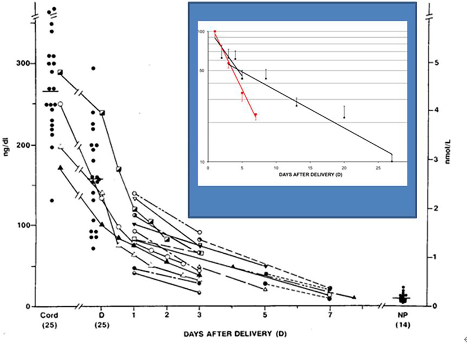 W-Compound can be used as a Biomarker for Fetal Thyroid Function and a Potential Tool for Screening Congenital Hypothyroidism.