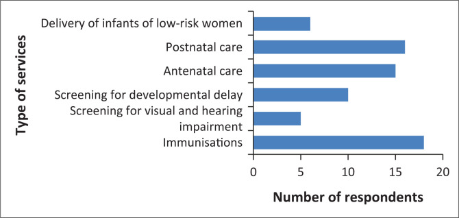 Newborn and infant hearing screening at primary healthcare clinics in South Africa designated as National Health Insurance pilot sites: An exploratory study.