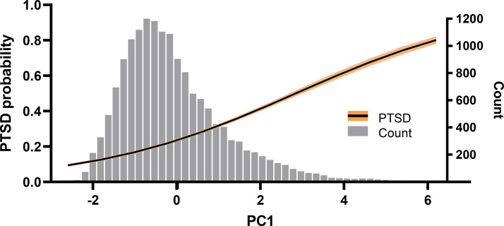 Early adversity, adult lifestyle, and posttraumatic stress disorder in a military sample.