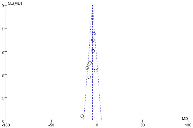 Effect of sodium-glucose cotransporter-2 inhibitors on patients with essential hypertension and pre-hypertension: a meta-analysis.