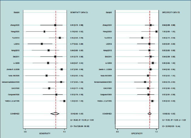 The Value of Adenosine Deaminase 2 in the Detection of Tuberculous Pleural Effusion: A Meta-Analysis and Systematic Review.