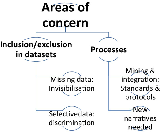 The Fading Gloss of Data Science: Towards an Agenda that Faces the Challenges of Big Data for Development and Humanitarian Action.