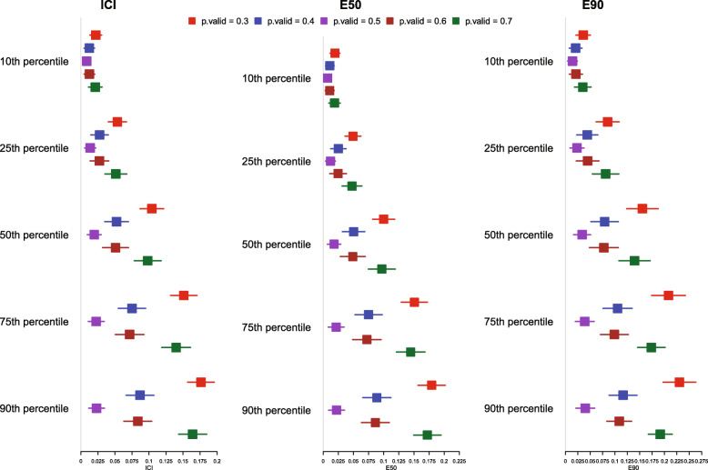 Graphical calibration curves and the integrated calibration index (ICI) for competing risk models.