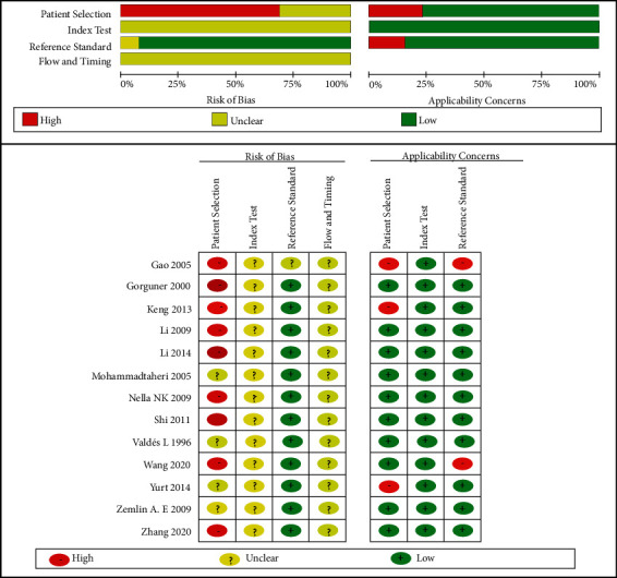 The Value of Adenosine Deaminase 2 in the Detection of Tuberculous Pleural Effusion: A Meta-Analysis and Systematic Review.