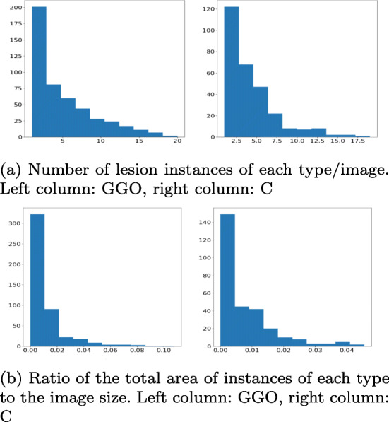 COVID-CT-Mask-Net: prediction of COVID-19 from CT scans using regional features