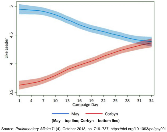 Symbolic action and constraint: the cultural logic of the 2017 UK General Election.