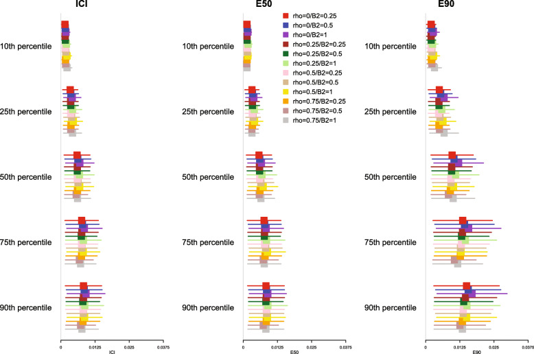 Graphical calibration curves and the integrated calibration index (ICI) for competing risk models.