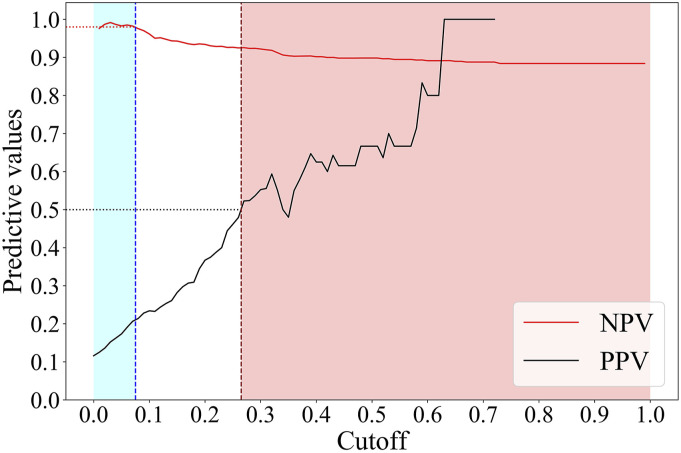 Developing and validating a chronic obstructive pulmonary disease quick screening questionnaire using statistical learning models.