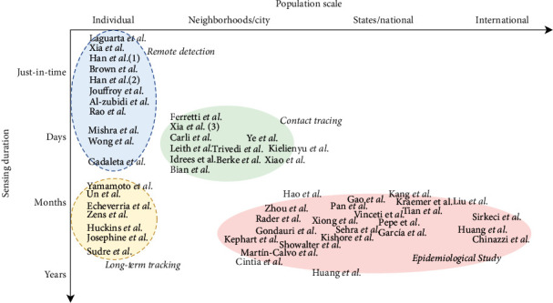 Mobile Sensing in the COVID-19 Era: A Review.