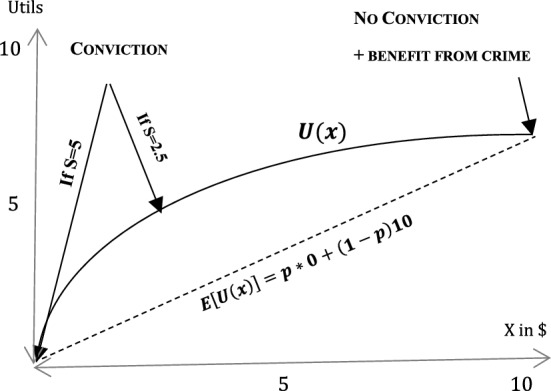 Crime and punishment in times of pandemics.